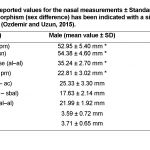nasal measurements