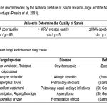 fungal isolates from beaches sand