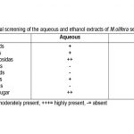 Moringa oleifera seeds
