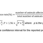 genital abnormalities