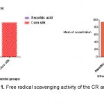 Cissus rotundifolia and Maydis stigma