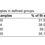 fecal coliforms in water