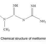 Brands of Metformin HCl